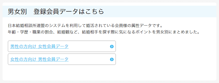 男女別　登録会員データはこちら 日本結婚相談所連盟のシステムを利用して婚活されている会員様の属性データです。年齢・学歴・職業の割合、結婚観など、結婚相手を探す際に気になるポイントを男女別にまとめました。